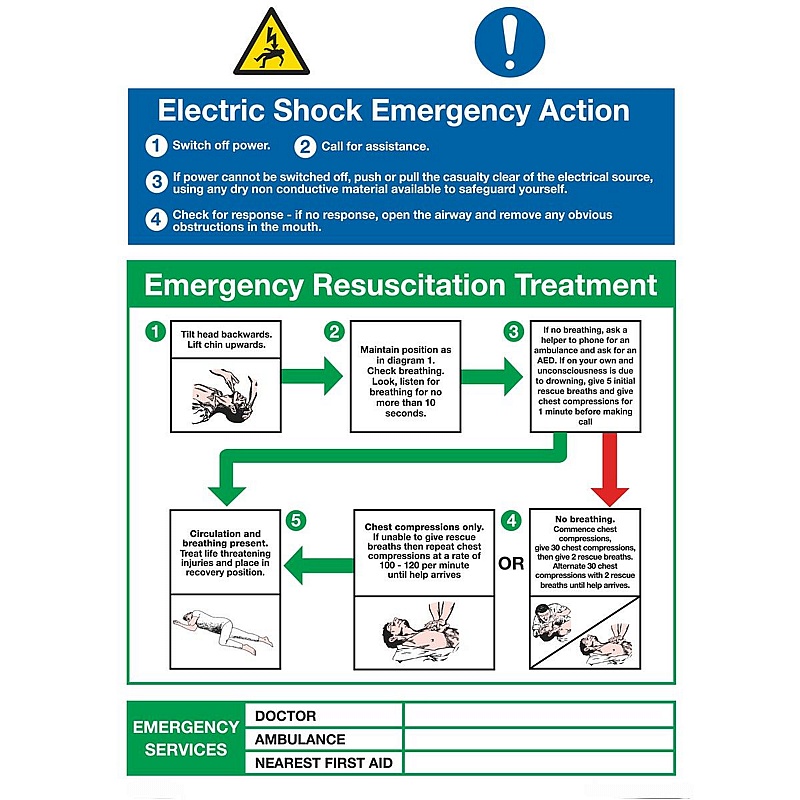 Electric Shock Emergency Action Rigid Plastic Signs - Premises