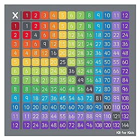 Rainbow Multiplication Grid Carpet - Education