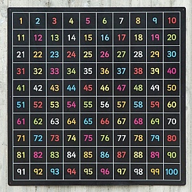 Outdoor Numbered Chalkboards - Education